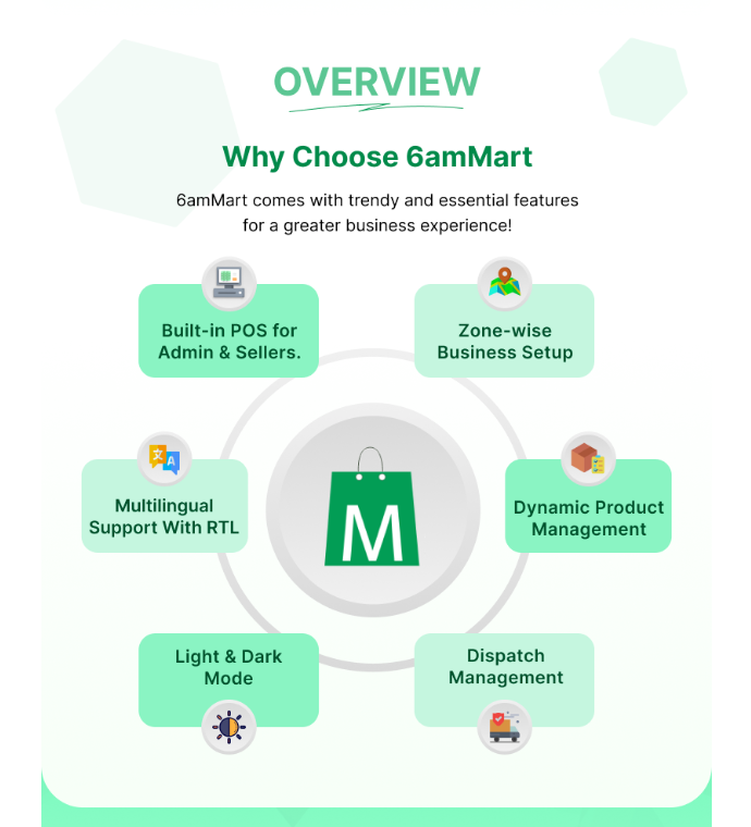 6ammart - badabajar It Solution